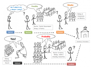 COM-basic process illustrated-02252015