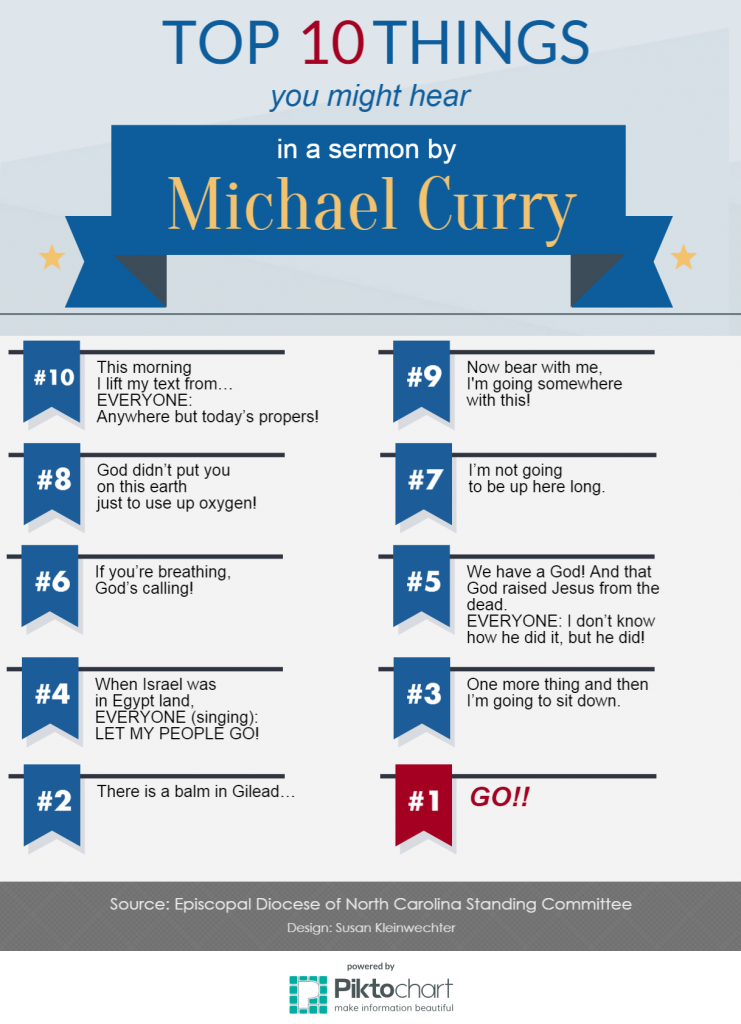 Top10-MichaelCurry-Sermon